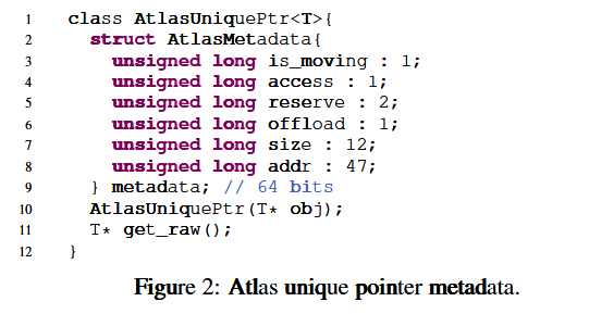 Atlas unique pointer metadata