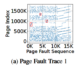 Page Fault Trace for Metis